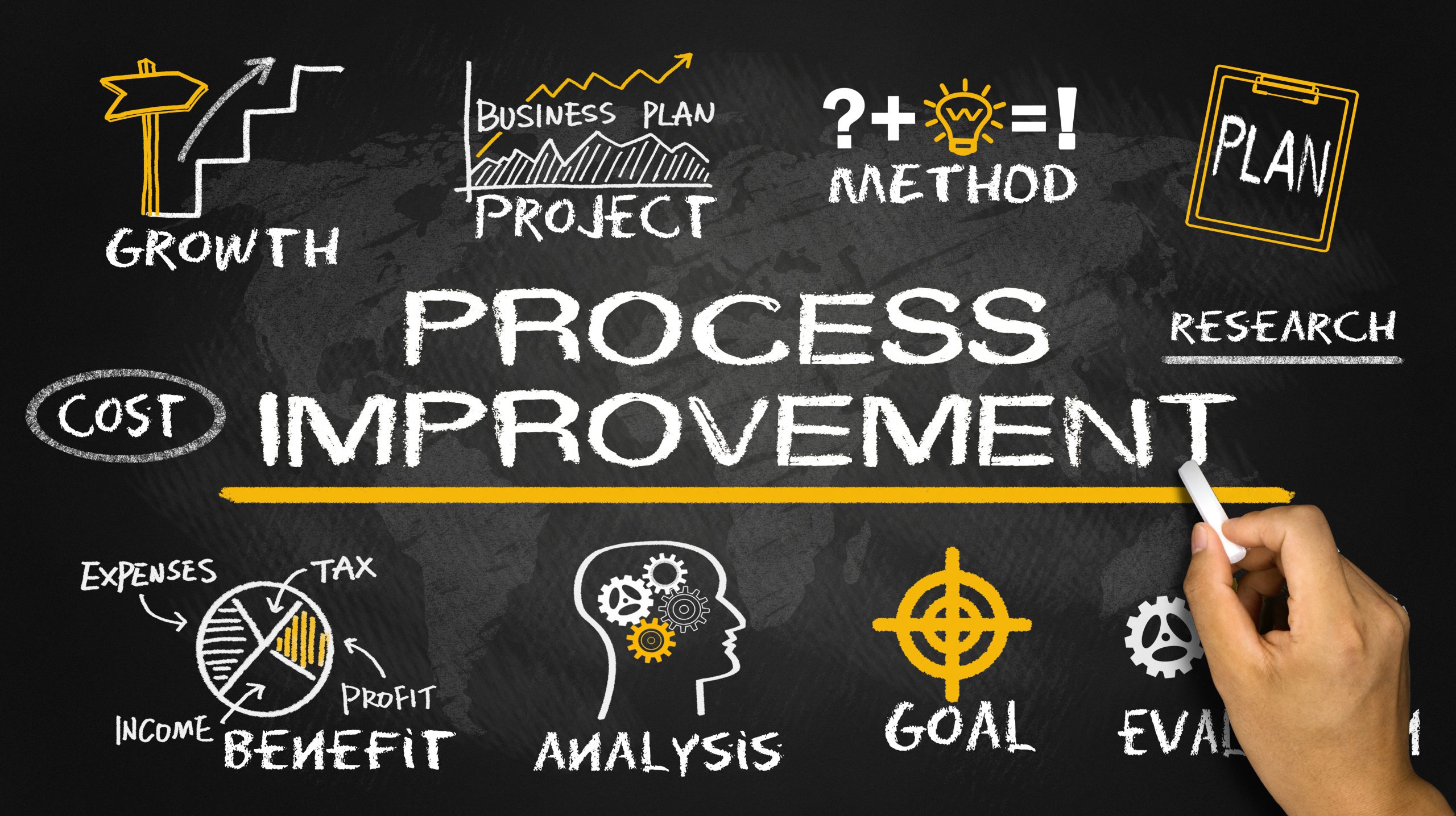 Graphic showing the words Process Improvement