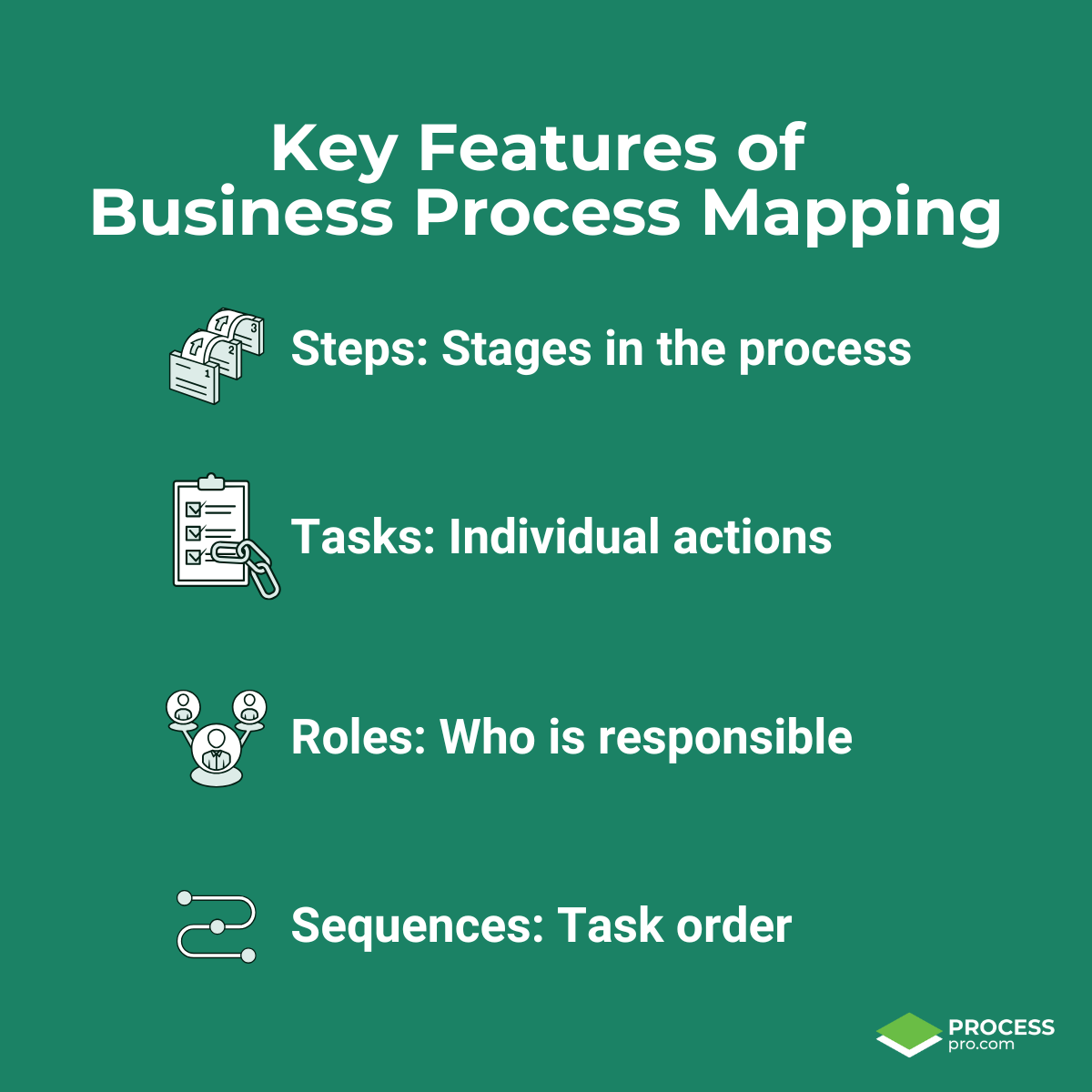 Key features of business process mapping