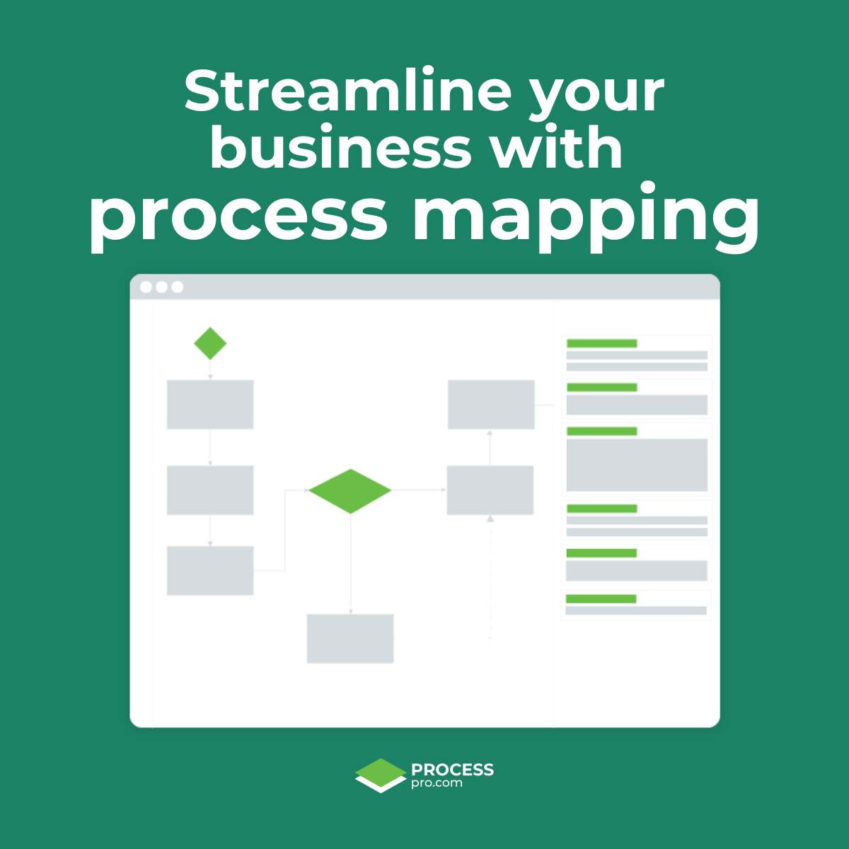 Graphic displaying a process flow diagram with the text 'Streamline your business with process mapping' above the diagram. The logo for ProcessPro.com appears at the bottom.